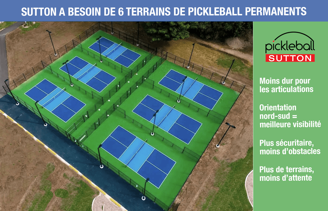 Une pétition pour des nouveaux terrains (300 signatures en date du 17 juin)